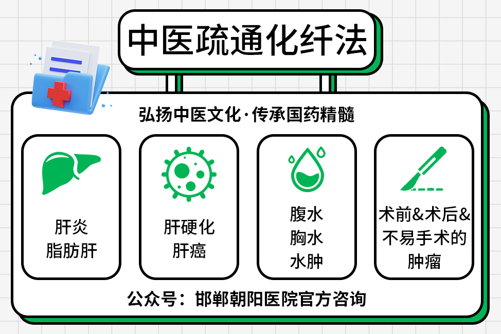 邯郸市肝病研究所（邯郸朝阳医院） 科普：肝硬化牢记6点，肝脏才会慢慢变好